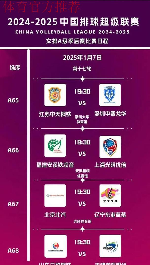 2019-2020五超联赛第十七轮综述