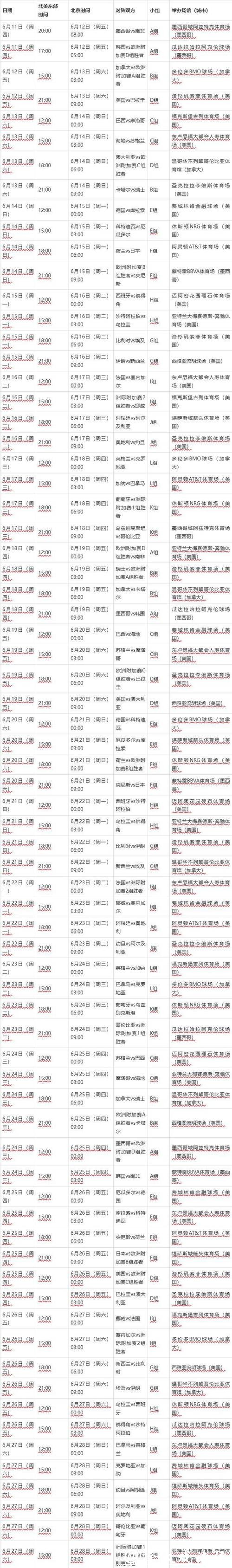 2026年世界杯半决赛详细赛程时间表曝光
