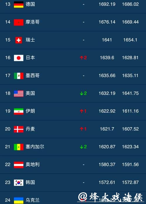 2023世界杯外围平台排行榜专题推荐