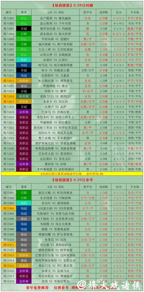 如何分析世界杯投注比例以提高胜率